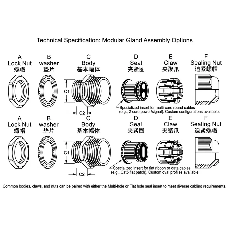 Exploded-View-Multi-hole-and-Flat-Hole-Cable-Gland-Components