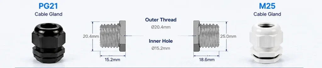 PG-vs-Metric-Threads-Comparison